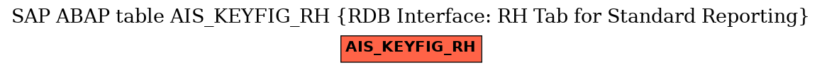 E-R Diagram for table AIS_KEYFIG_RH (RDB Interface: RH Tab for Standard Reporting)