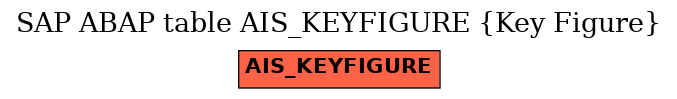 E-R Diagram for table AIS_KEYFIGURE (Key Figure)