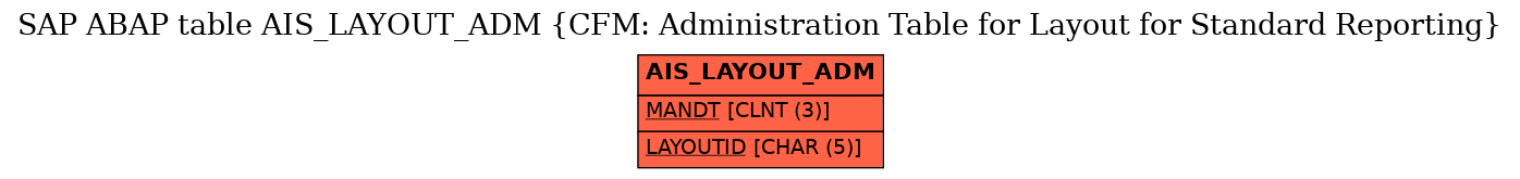 E-R Diagram for table AIS_LAYOUT_ADM (CFM: Administration Table for Layout for Standard Reporting)