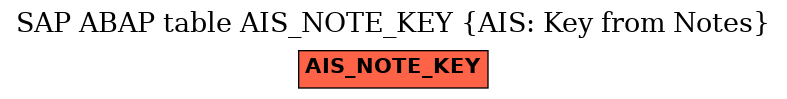 E-R Diagram for table AIS_NOTE_KEY (AIS: Key from Notes)