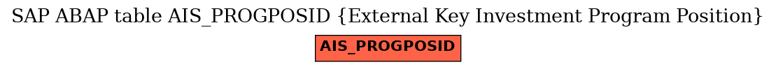 E-R Diagram for table AIS_PROGPOSID (External Key Investment Program Position)