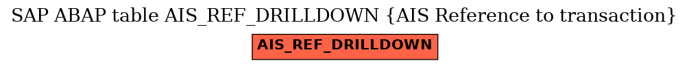 E-R Diagram for table AIS_REF_DRILLDOWN (AIS Reference to transaction)