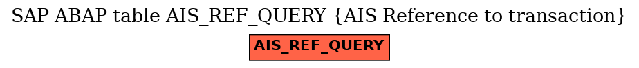 E-R Diagram for table AIS_REF_QUERY (AIS Reference to transaction)