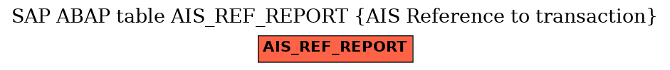 E-R Diagram for table AIS_REF_REPORT (AIS Reference to transaction)