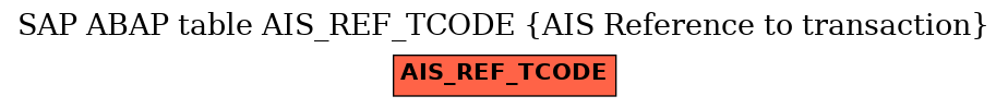 E-R Diagram for table AIS_REF_TCODE (AIS Reference to transaction)