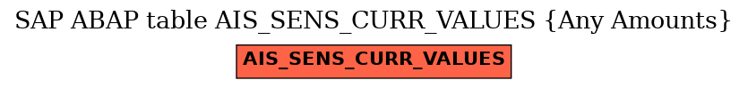 E-R Diagram for table AIS_SENS_CURR_VALUES (Any Amounts)