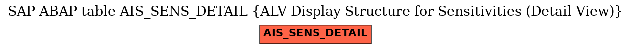 E-R Diagram for table AIS_SENS_DETAIL (ALV Display Structure for Sensitivities (Detail View))