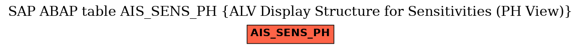 E-R Diagram for table AIS_SENS_PH (ALV Display Structure for Sensitivities (PH View))