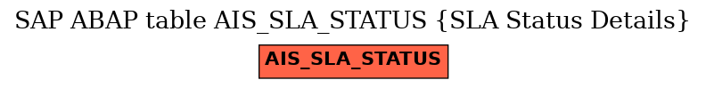 E-R Diagram for table AIS_SLA_STATUS (SLA Status Details)