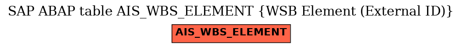 E-R Diagram for table AIS_WBS_ELEMENT (WSB Element (External ID))