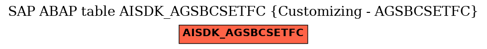 E-R Diagram for table AISDK_AGSBCSETFC (Customizing - AGSBCSETFC)