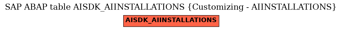 E-R Diagram for table AISDK_AIINSTALLATIONS (Customizing - AIINSTALLATIONS)