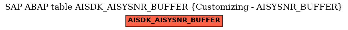 E-R Diagram for table AISDK_AISYSNR_BUFFER (Customizing - AISYSNR_BUFFER)