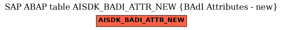 E-R Diagram for table AISDK_BADI_ATTR_NEW (BAdI Attributes - new)