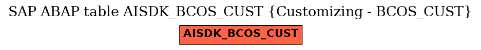 E-R Diagram for table AISDK_BCOS_CUST (Customizing - BCOS_CUST)