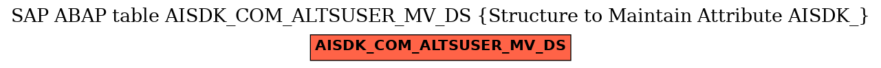 E-R Diagram for table AISDK_COM_ALTSUSER_MV_DS (Structure to Maintain Attribute AISDK_)