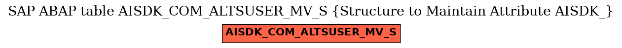 E-R Diagram for table AISDK_COM_ALTSUSER_MV_S (Structure to Maintain Attribute AISDK_)