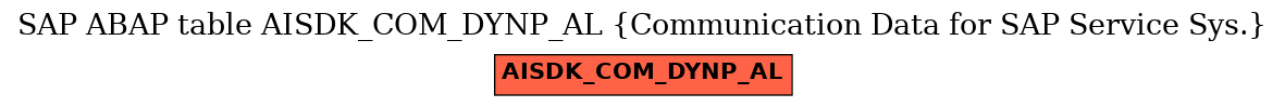 E-R Diagram for table AISDK_COM_DYNP_AL (Communication Data for SAP Service Sys.)