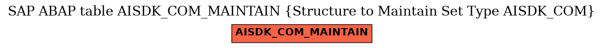 E-R Diagram for table AISDK_COM_MAINTAIN (Structure to Maintain Set Type AISDK_COM)