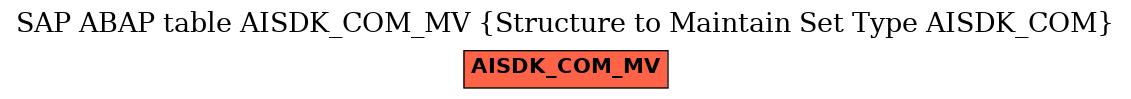 E-R Diagram for table AISDK_COM_MV (Structure to Maintain Set Type AISDK_COM)
