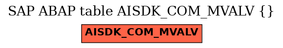 E-R Diagram for table AISDK_COM_MVALV ()