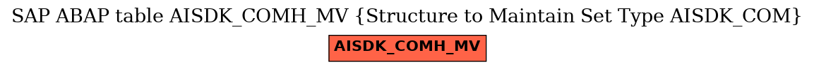 E-R Diagram for table AISDK_COMH_MV (Structure to Maintain Set Type AISDK_COM)