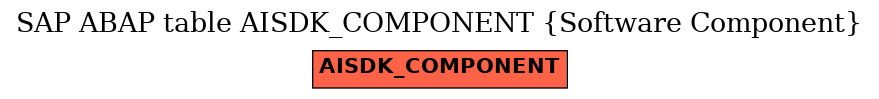 E-R Diagram for table AISDK_COMPONENT (Software Component)