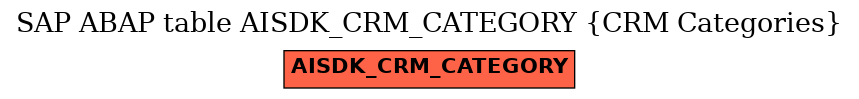 E-R Diagram for table AISDK_CRM_CATEGORY (CRM Categories)