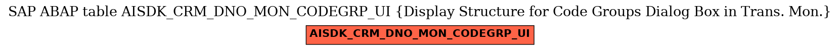 E-R Diagram for table AISDK_CRM_DNO_MON_CODEGRP_UI (Display Structure for Code Groups Dialog Box in Trans. Mon.)