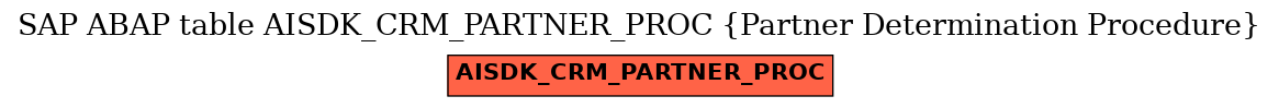 E-R Diagram for table AISDK_CRM_PARTNER_PROC (Partner Determination Procedure)