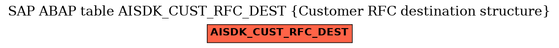 E-R Diagram for table AISDK_CUST_RFC_DEST (Customer RFC destination structure)