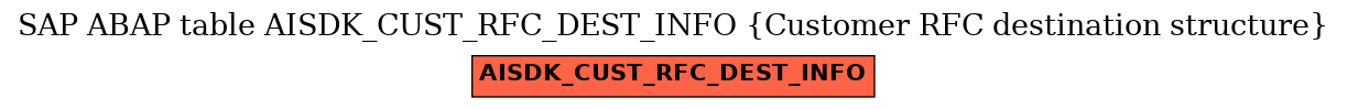 E-R Diagram for table AISDK_CUST_RFC_DEST_INFO (Customer RFC destination structure)