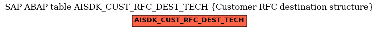 E-R Diagram for table AISDK_CUST_RFC_DEST_TECH (Customer RFC destination structure)