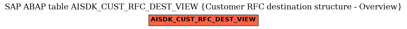 E-R Diagram for table AISDK_CUST_RFC_DEST_VIEW (Customer RFC destination structure - Overview)