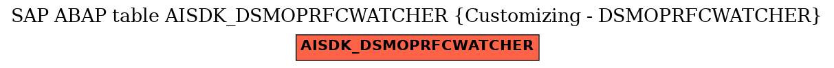 E-R Diagram for table AISDK_DSMOPRFCWATCHER (Customizing - DSMOPRFCWATCHER)