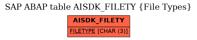 E-R Diagram for table AISDK_FILETY (File Types)