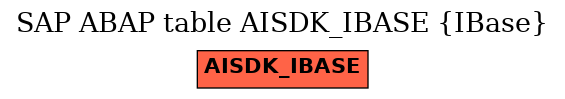 E-R Diagram for table AISDK_IBASE (IBase)