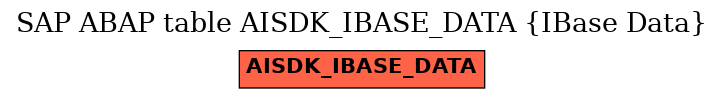 E-R Diagram for table AISDK_IBASE_DATA (IBase Data)
