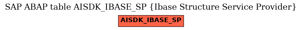 E-R Diagram for table AISDK_IBASE_SP (Ibase Structure Service Provider)