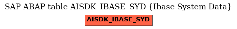 E-R Diagram for table AISDK_IBASE_SYD (Ibase System Data)