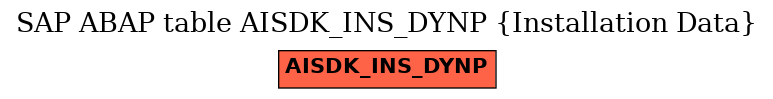 E-R Diagram for table AISDK_INS_DYNP (Installation Data)