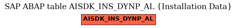 E-R Diagram for table AISDK_INS_DYNP_AL (Installation Data)