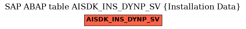 E-R Diagram for table AISDK_INS_DYNP_SV (Installation Data)