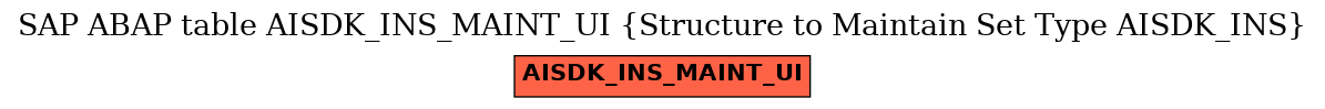 E-R Diagram for table AISDK_INS_MAINT_UI (Structure to Maintain Set Type AISDK_INS)