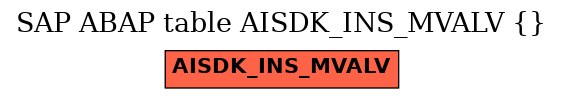 E-R Diagram for table AISDK_INS_MVALV ()