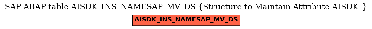 E-R Diagram for table AISDK_INS_NAMESAP_MV_DS (Structure to Maintain Attribute AISDK_)