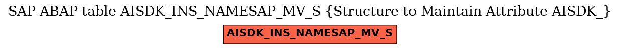 E-R Diagram for table AISDK_INS_NAMESAP_MV_S (Structure to Maintain Attribute AISDK_)