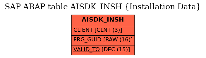 E-R Diagram for table AISDK_INSH (Installation Data)