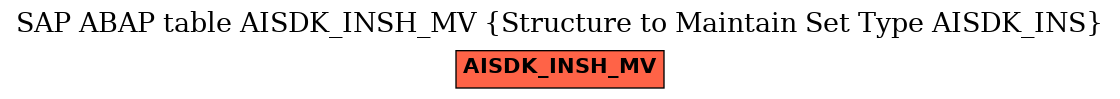 E-R Diagram for table AISDK_INSH_MV (Structure to Maintain Set Type AISDK_INS)