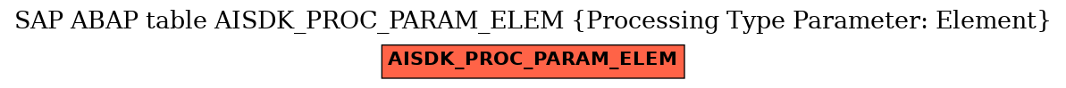 E-R Diagram for table AISDK_PROC_PARAM_ELEM (Processing Type Parameter: Element)